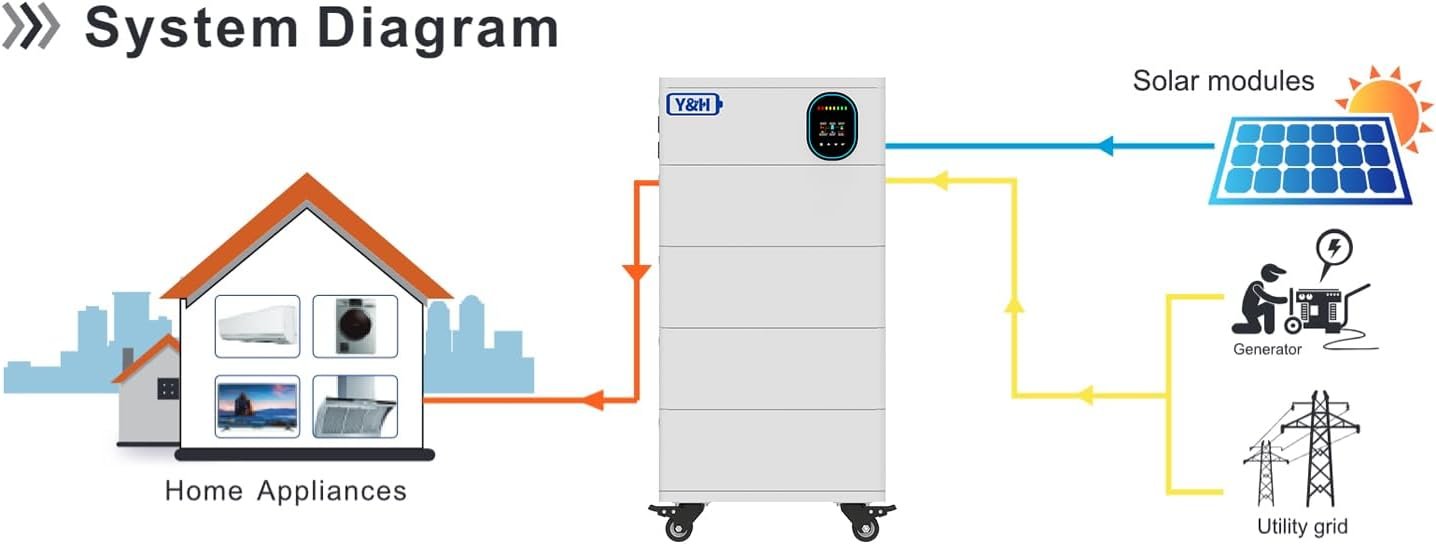 StorXing Hybrid All-in-One Solar Storage System - Image 3